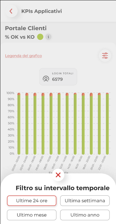 * app in Flutter