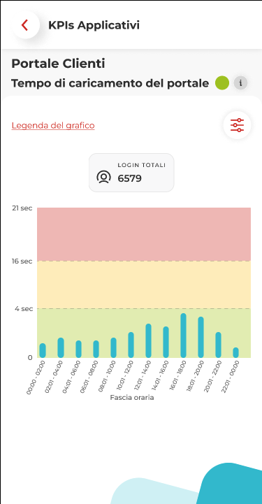 * app in Flutter
